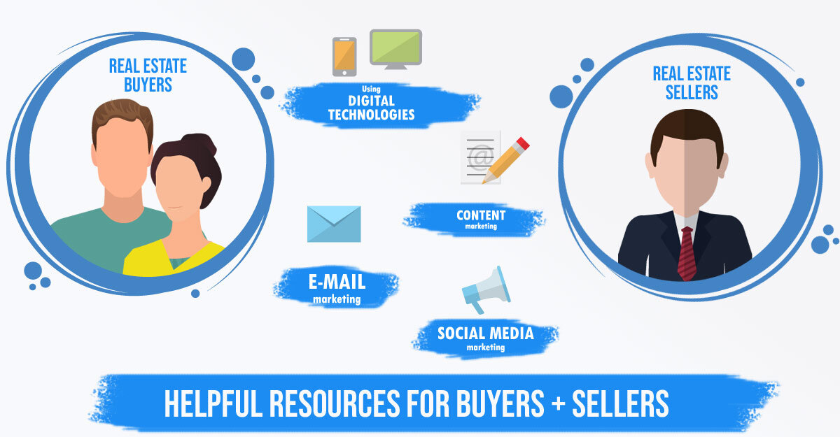 Marketing Resources for Real Estate Buyers and Sellers